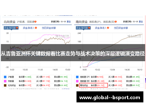 从吉鲁亚洲杯关键数据看比赛走势与战术决策的深层逻辑演变路径