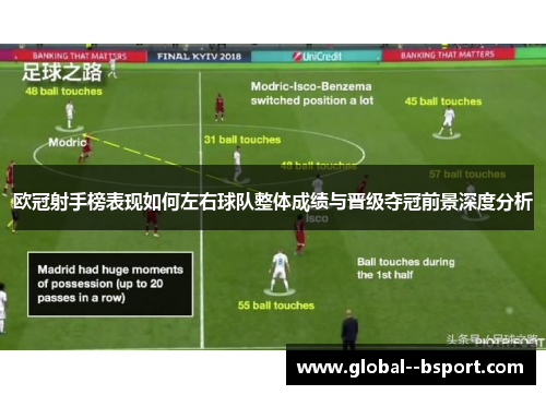 欧冠射手榜表现如何左右球队整体成绩与晋级夺冠前景深度分析
